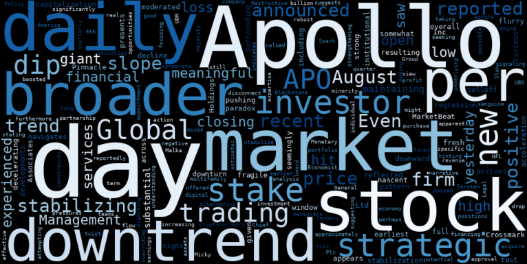 LOESS trend regression chart or WordCloud graph for Apollo Global Management (APO) Suffers Meaningful Loss Amidst Positive News: What's Behind the Contradiction? (APO)
