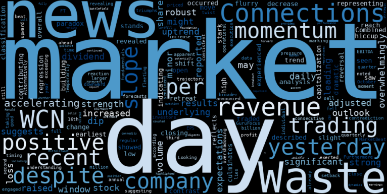 LOESS trend regression chart or WordCloud graph for Waste Connections (WCN) Posts Strong Earnings and Dividend Hike, Yet Shares Move Lower: Is a Breakout Still on the Horizon? (WCN)