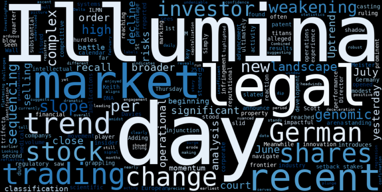 LOESS trend regression chart for Illumina (ILMN) Faces German Recall: What's Hiding Behind the Headlines as its Uptrend Weakens? (ILMN)