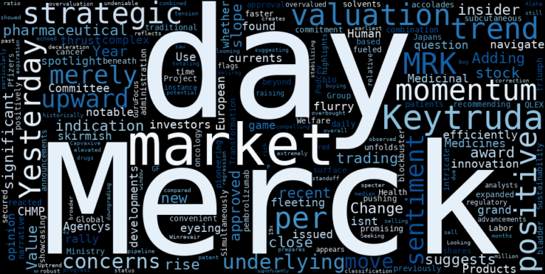 WordCloud for Merck & Co.