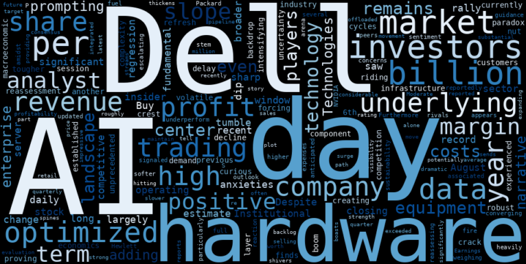 LOESS trend regression chart or WordCloud graph for Smart Money's Sudden Retreat: Did Dell Technologies (DELL) Tumble Signal a Deeper AI Margin Squeeze, or Just Profit-Taking in a Stable Uptrend? (DELL)