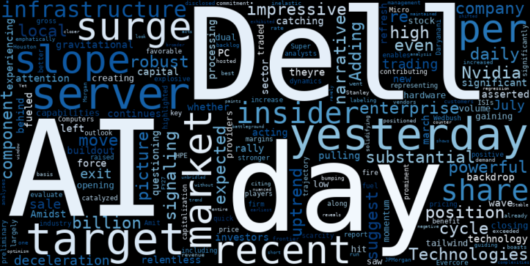 LOESS trend regression chart or WordCloud graph for Dell Technologies (DELL) Ignites a Powerful Rally: Is the AI Server Boom Pulling You In Before the Crowd? (DELL)