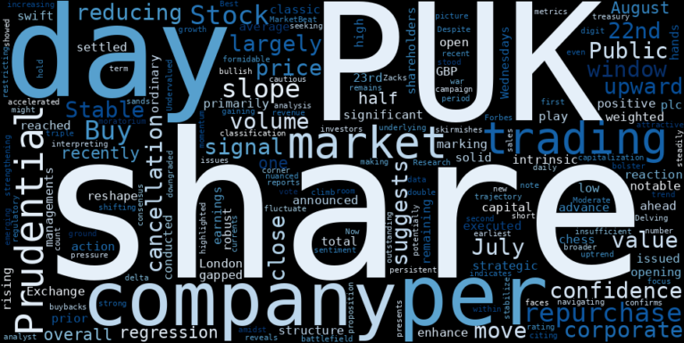 LOESS trend regression chart or WordCloud graph for Prudential plc (PUK): What Unseen Capital Maneuvers Are Fueling Its Solid Advance? (PUK)