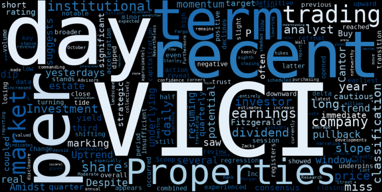 LOESS trend regression chart or WordCloud graph for VICI Properties (VICI) Takes a Dip: Are Smart Money Institutions Secretly Positioning for the Resuming Uptrend? (VICI)