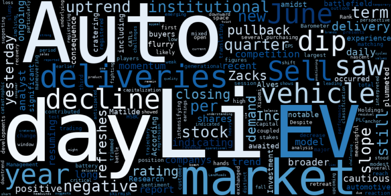 LOESS trend regression chart or WordCloud graph for Li Auto (LI) Navigates a Precarious Pullback: Is the Resuming Uptrend on a Limited Window? (LI)