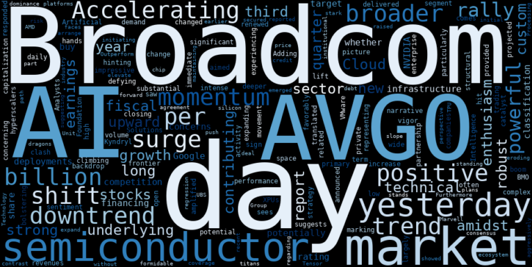 LOESS trend regression chart or WordCloud graph for Broadcom (AVGO) Stages Powerful Rally: Is This Constructive Amidst Its Accelerating Downtrend? (AVGO)