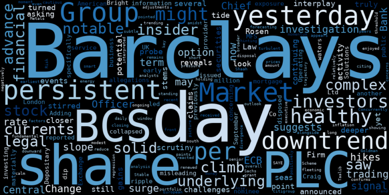 WordCloud for Barclays