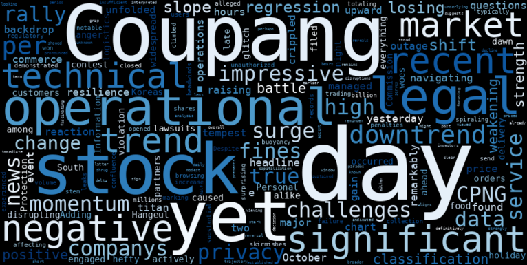 WordCloud for Coupang