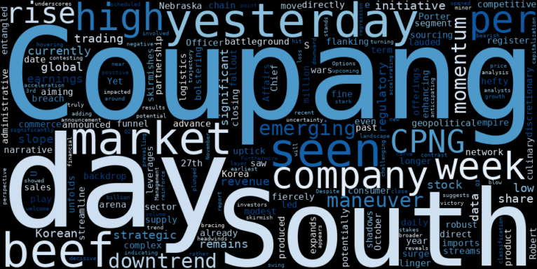 LOESS trend regression chart or WordCloud graph for Coupang (CPNG) Sees Modest Advance: Is a Beef Deal Enough to Halt the Emerging Downtrend? (CPNG)