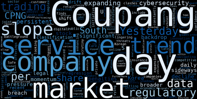 WordCloud for Coupang
