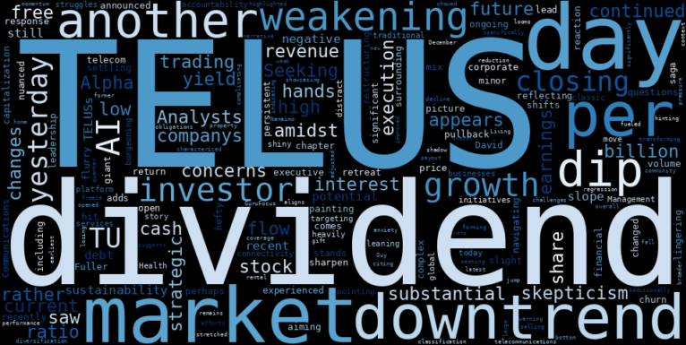 LOESS trend regression chart or WordCloud graph for TELUS (TU) Takes Another Dip: Is This the Calm Before a Turnaround, or Just More Dividend Drama? (TU)
