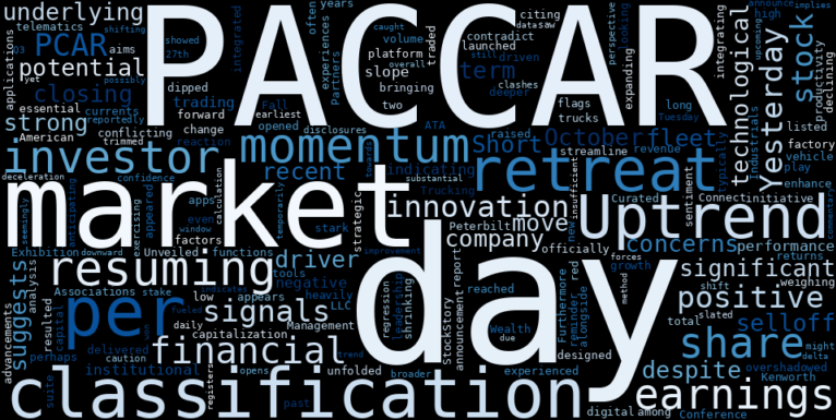 LOESS trend regression chart or WordCloud graph for Minutes Matter: What Our AI Just Flagged About PACCAR (PCAR)'s Unexpected Retreat Amidst a Resuming Uptrend (PCAR)