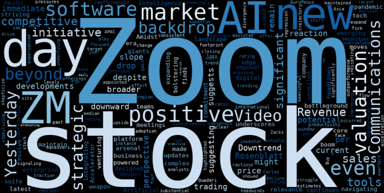 LOESS trend regression chart or WordCloud graph for Zoom (ZM) Takes a Notable Drop: Is the AI Push a Diversion from a Deeper Potential Downside? (ZM)