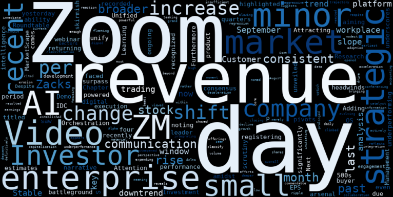LOESS trend regression chart or WordCloud graph for Zoom (ZM) Posts Minor Gain: Is This the Calm Before a Trend-Breaking Storm, or Just a Fleeting Mirage? (ZM)