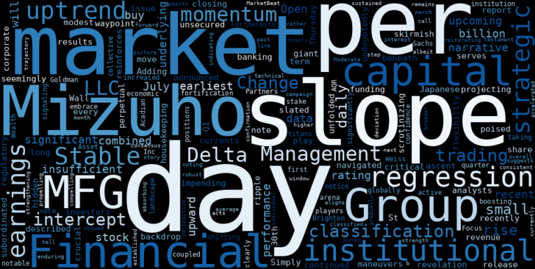 LOESS trend regression chart or WordCloud graph for Automated Analysis Unveils the Strategic Moves Fueling Mizuho Financial Group (MFG)'s Persistent Rise (MFG)