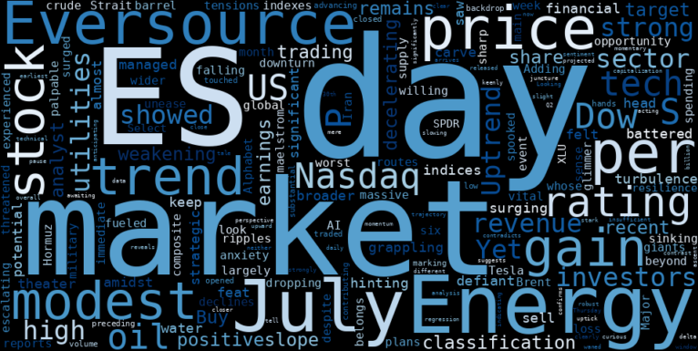 LOESS trend regression chart or WordCloud graph for Eversource Energy (ES) Defies Market Pullback with Modest Gain, But Weakening Uptrend Signals a Deeper Play for Astute Investors (ES)