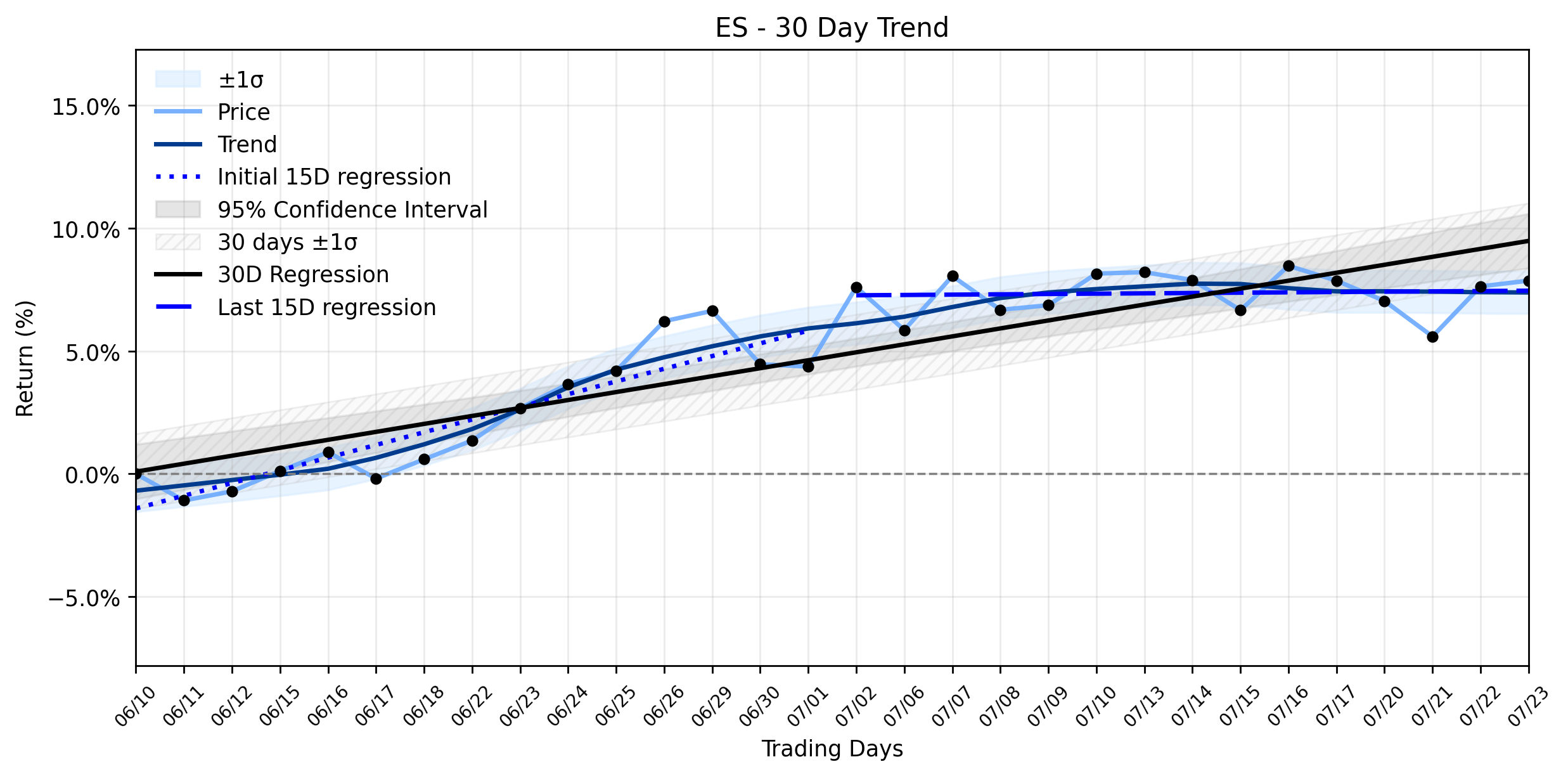 LOESS trend graph for Eversource Energy (ES) Defies Market Pullback with Modest Gain, But Weakening Uptrend Signals a Deeper Play for Astute Investors