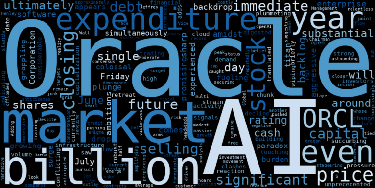 WordCloud for Oracle