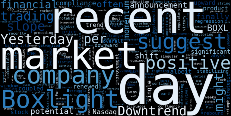LOESS trend regression chart or WordCloud graph for Boxlight (BOXL) Stages a Surprise Breakout: Is This the Turnaround After Months of Downtrend? (BOXL)