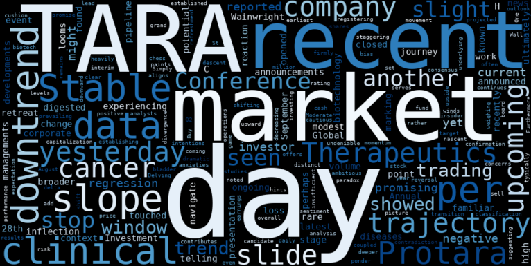 LOESS trend regression chart or WordCloud graph for Protara Therapeutics (TARA) Slides: Is This a Limited Window to Understand the Stable Downtrend's True Cause? (TARA)