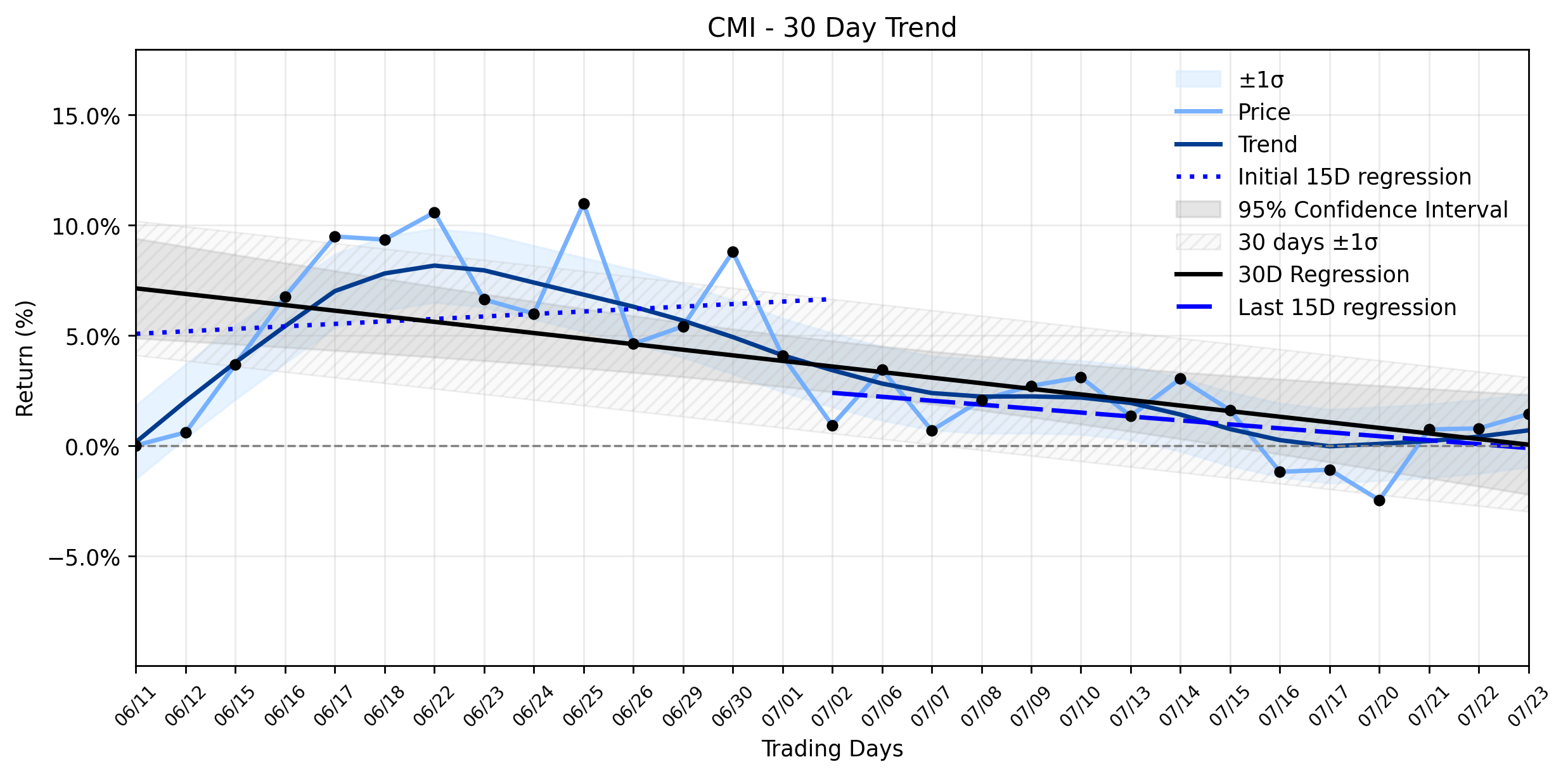The Constructive Climb in Cummins Inc. (CMI): How EPA Engine Strategy is Stabilizing a Downtrend