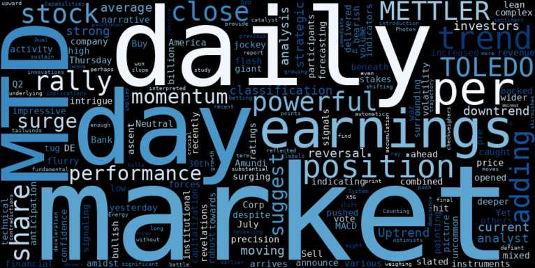 LOESS trend regression chart or WordCloud graph for METTLER TOLEDO (MTD) Stages a Powerful Rally: Is This a Last Stand Before a Trend Reversal? (MTD)
