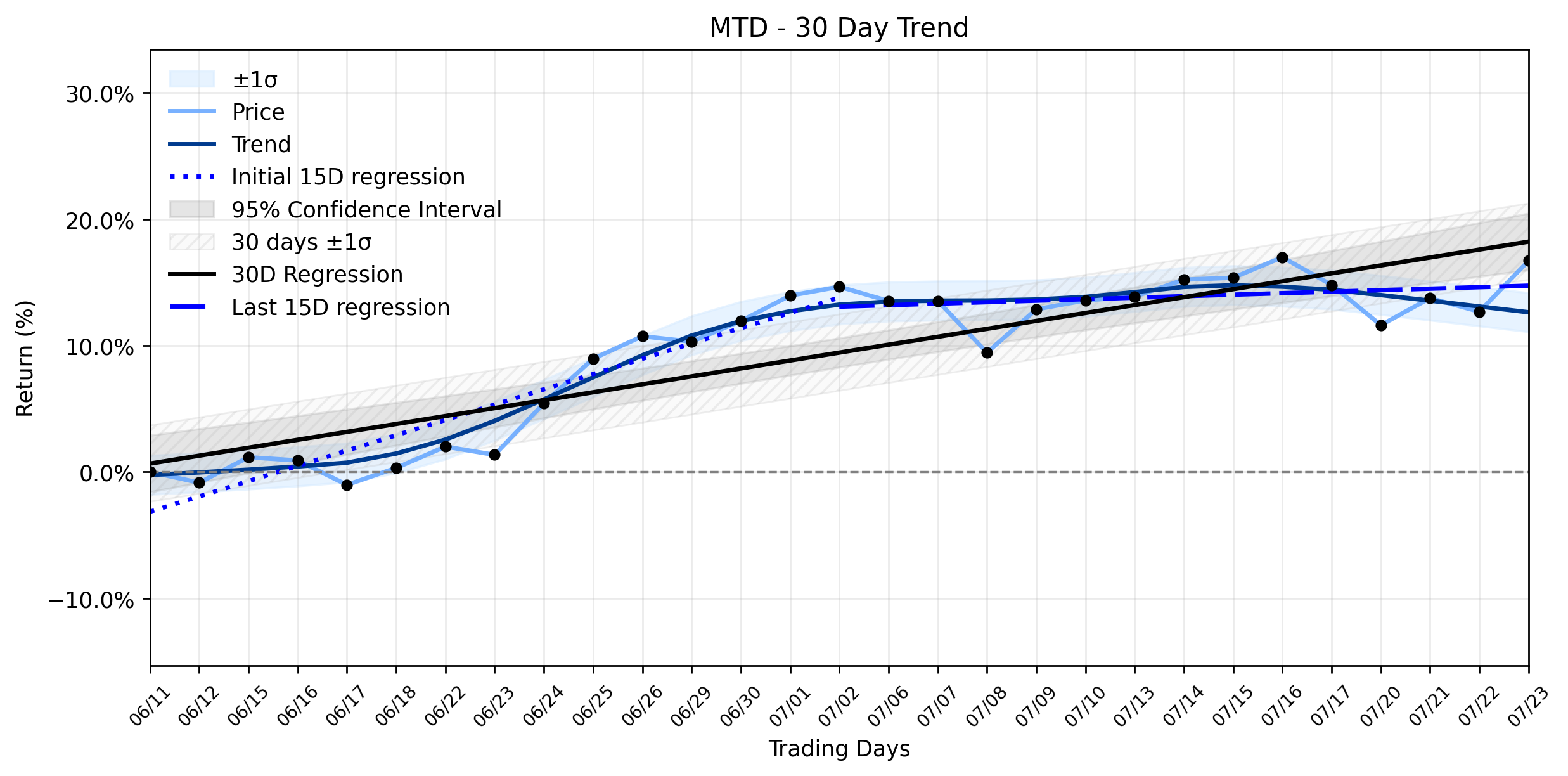 METTLER TOLEDO (MTD) Stages a Powerful Rally: Is This a Last Stand Before a Trend Reversal?