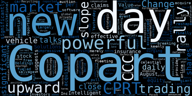 WordCloud for Copart