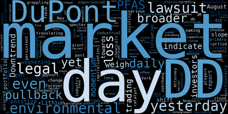 LOESS trend regression chart or WordCloud graph for DuPont de Nemours (DD) Takes a Hit: Is the PFAS Shadow Efficiently Undermining a Weakening Downtrend? (DD)