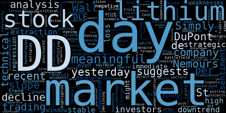LOESS trend regression chart or WordCloud graph for DuPont de Nemours (DD): Lithium Dreams Meet Market Reality as a Meaningful Loss Deepens the Stable Downtrend. Is Opportunity Hiding in the Shadows? (DD)