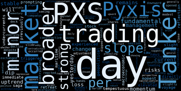 WordCloud for Pyxis Tankers