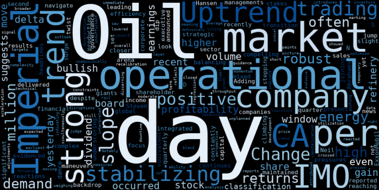 WordCloud for Imperial Oil