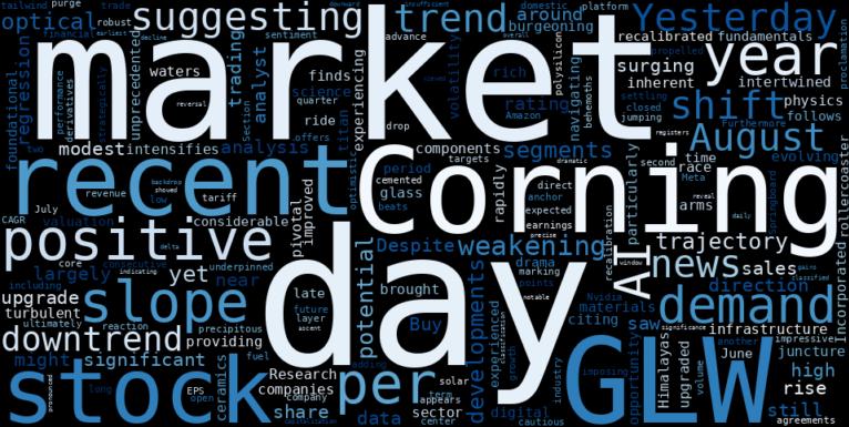 WordCloud for Corning