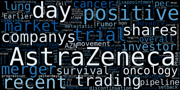 WordCloud for AstraZeneca