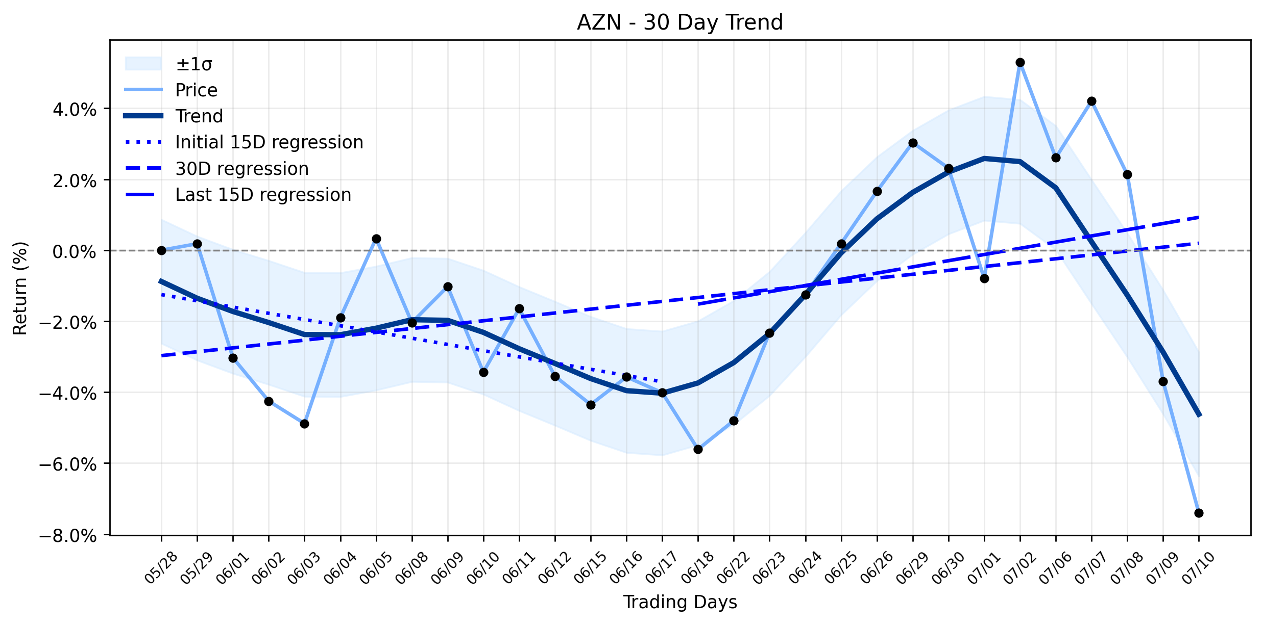 AstraZeneca (AZN) Faces a Sharp Plunge: Is Wainua's Phase 3 Failure a Red Flag for its Pipeline Ambitions? (Reuters, Proactive Investors)