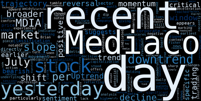 LOESS trend regression chart or WordCloud graph for MediaCo Holding (MDIA) Tumbles: Is This Uptrend Reversal a Signal You Can't Afford to Miss? (MDIA)