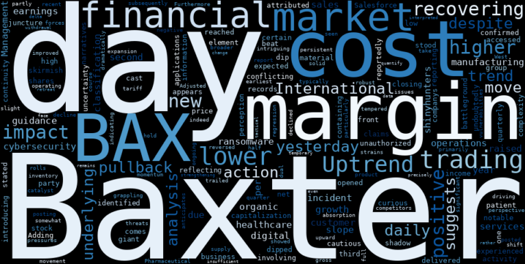 WordCloud for Baxter International