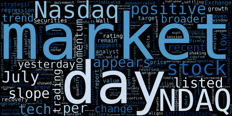 LOESS trend regression chart or WordCloud graph for Nasdaq (NDAQ) Charts a Solid Advance: What's Fueling its Recovery Amidst Broader Tech Turbulence? (NDAQ)