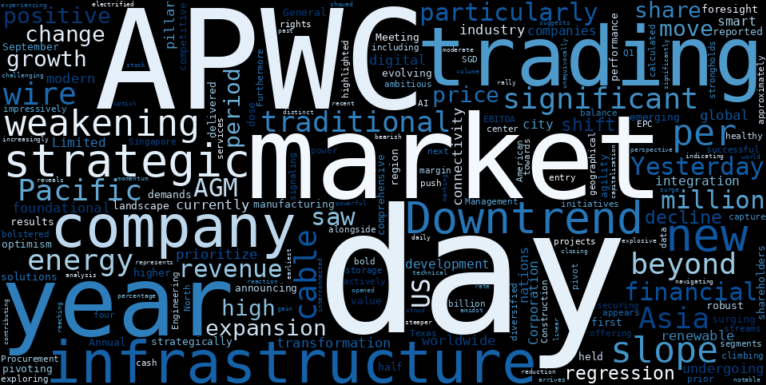WordCloud for Asia Pacific Wire & Cable