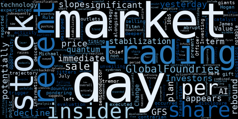 LOESS trend regression chart or WordCloud graph for GlobalFoundries (GFS) in a Major Selloff: Is Insider Action Signaling a Rare Opportunity Amidst the Downtrend? (GFS)