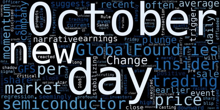 WordCloud for GlobalFoundries