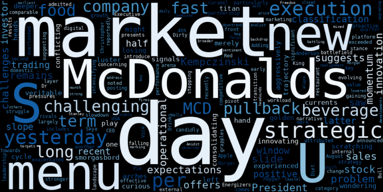 WordCloud for McDonalds