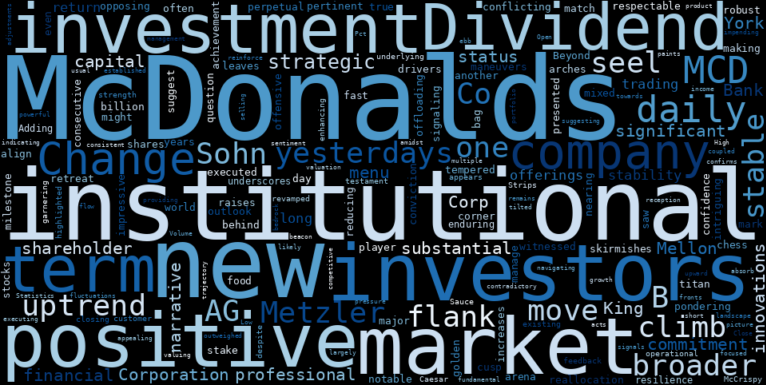 WordCloud for McDonalds