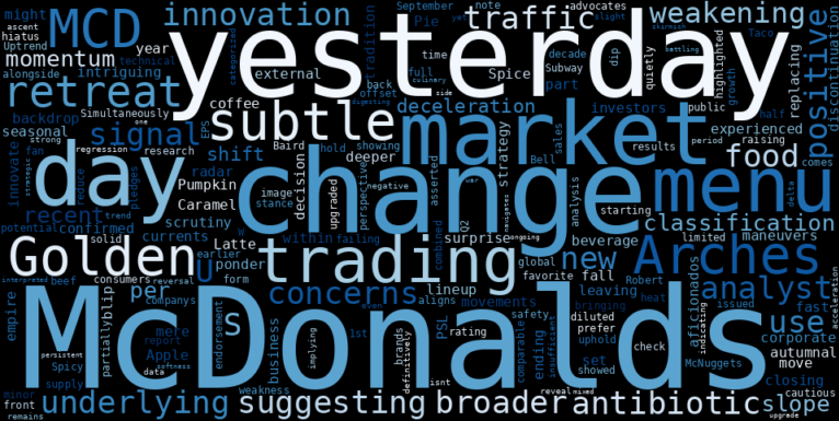 WordCloud for McDonalds