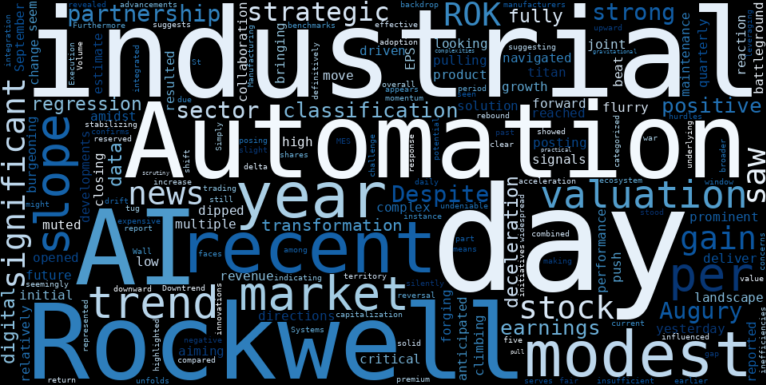 LOESS trend regression chart or WordCloud graph for Rockwell Automation (ROK): A Modest Gain, But What Silent Forces Are Shaping Its Stabilizing Downtrend? (ROK)