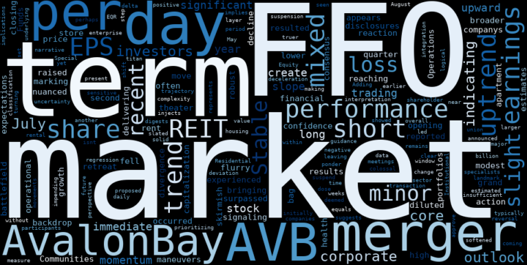 LOESS trend regression chart or WordCloud graph for AvalonBay Communities (AVB) Sees Minor Loss Amidst Stable Uptrend: Is the Merger a Time-Sensitive Catalyst or a Trap? (AVB)