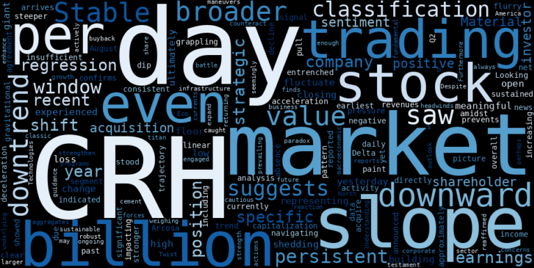WordCloud for CRH Plc