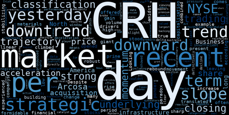 LOESS trend regression chart or WordCloud graph for CRH's Sharp Rise: The Unseen Forces Stabilizing a Downtrend After Arcosa Buyout Revelation (CRH)