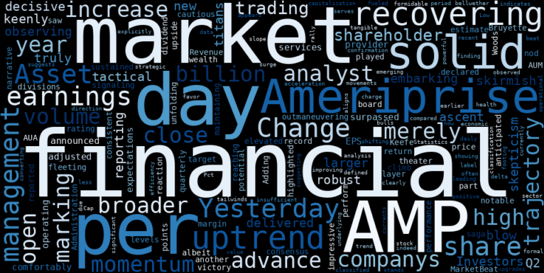 LOESS trend regression chart or WordCloud graph for Ameriprise Financial (AMP) Stages Solid Advance: What's Driving the Uptrend Recovery Beyond the Headline Beat? (AMP)