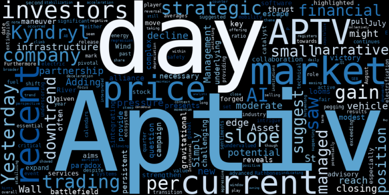 LOESS trend regression chart or WordCloud graph for Aptiv (APTV) Forms a Strategic Setup: Can AI Partnership Ignite a Climb from a Stabilizing Downtrend? (APTV)
